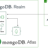 Tạo tài khoản cloud mongodb và nhận miễn phí 1 database 512mb mới nhất 2022