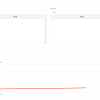 Xây dựng trang quản trị laravel 9 với Laravel-admin bằng demo 1 trang blog cá nhân phần 7 : Chú ý những vấn đề Rules unique update và listbox ,hasmany ,Danh mục cha